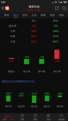 困局與反思 2020年牛市中的軟件服務公司為何跑輸軟件開發(fā)板塊？