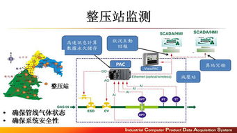 升級智慧工廠 以軟件開發(fā)為核心，鑄就企業(yè)競爭新優(yōu)勢